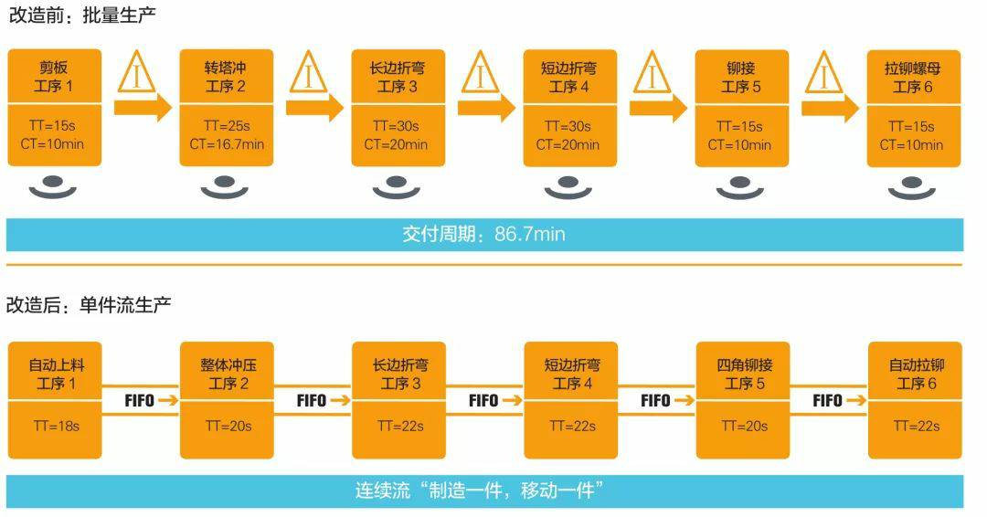 钣金加工产品在自动化及电梯行业中的应用 -爱游戏·网站登入官网-爱游戏online(中国) 钣金加工产品在自动化及电梯行业中的应用 -爱游戏·网站登入官网-爱游戏online(中国)