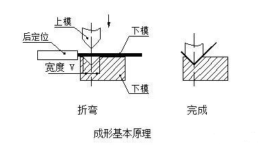 钣金加工中数控折弯加工零件范围及加工精度参数的详细解答-爱游戏·网站登入官网-爱游戏online(中国)
