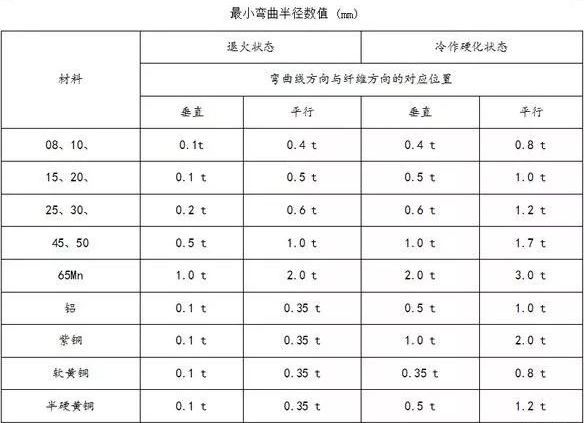 钣金加工中数控折弯加工零件范围及加工精度参数的详细解答-爱游戏·网站登入官网-爱游戏online(中国)