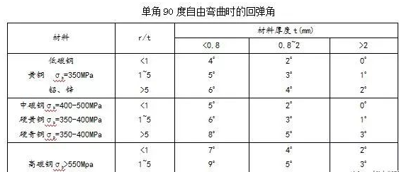 钣金加工中数控折弯加工零件范围及加工精度参数的详细解答-爱游戏·网站登入官网-爱游戏online(中国)
